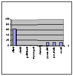 Clicca sul grafico per INGRANDIRLO